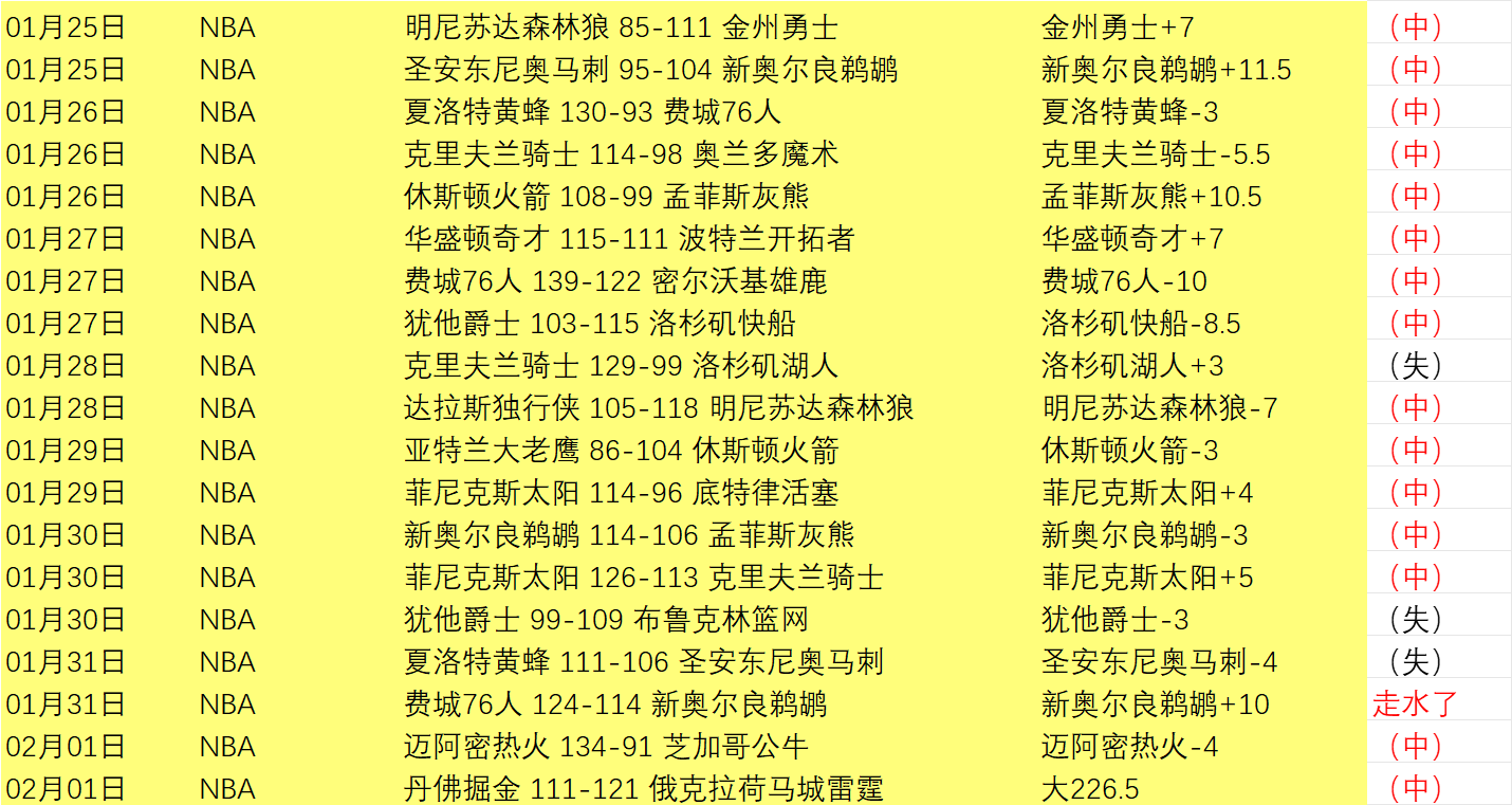 判罚引热议,船记关注马,戴维斯争议,227皇冠,227皇冠体育,227Crown,227皇冠体育官网