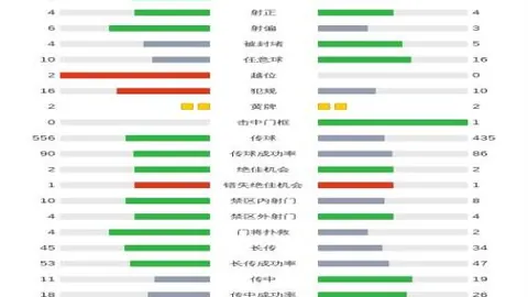 欧冠淘汰附加赛：2月12日凌晨4点，曼城主场对阵皇马，旧敌新篇章再启