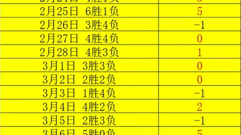 大乐透期号专家推荐：智利乙质合分析前区十码